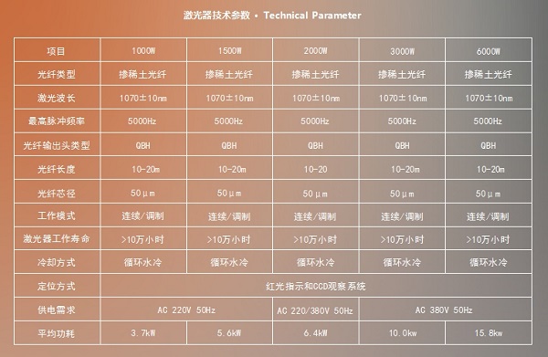 激光焊接機參數(shù) 激光焊接機參數(shù)