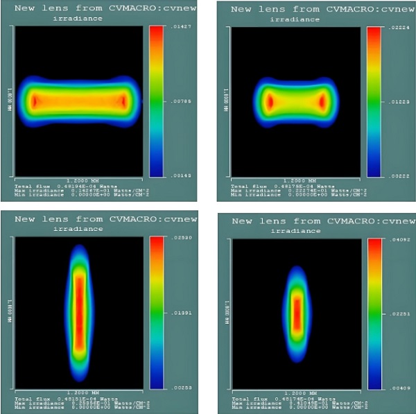 激光焊接光斑 激光焊接光斑