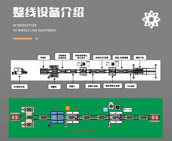 鋰電池pack自動生產(chǎn)線 鋰電池pack自動生產(chǎn)線