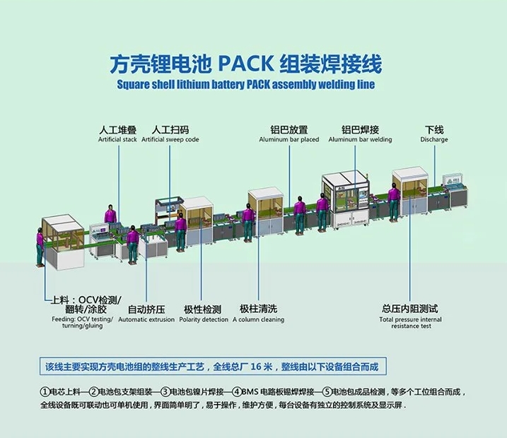 鋰電池模組裝配生產(chǎn)線能耗高不高？